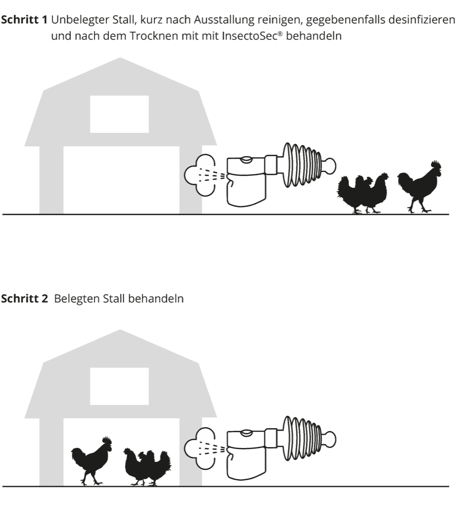 Anwendung Insectosec belegter Stall